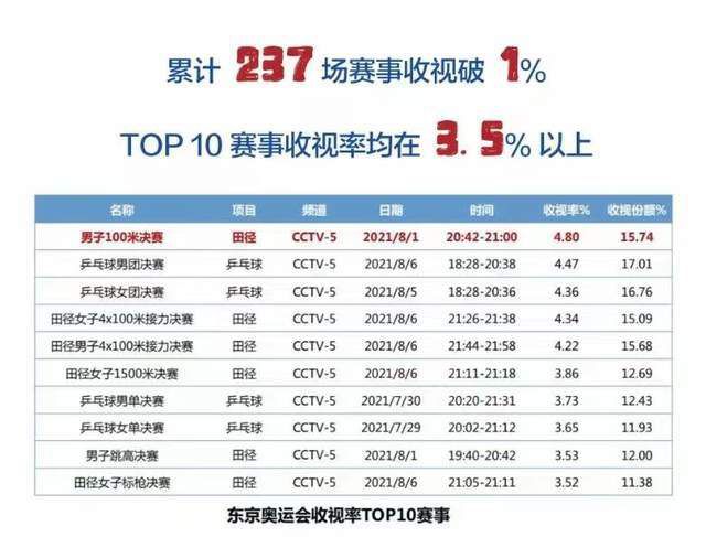 打游戏掉帧如何解决